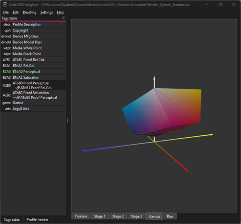 3D gamut hull in CIE Lab space